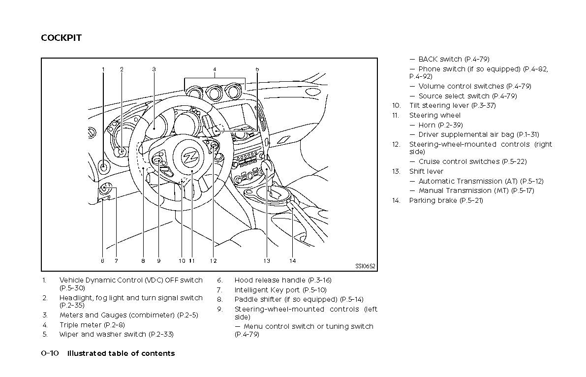 2020 Nissan 370Z Owner's Manual | English