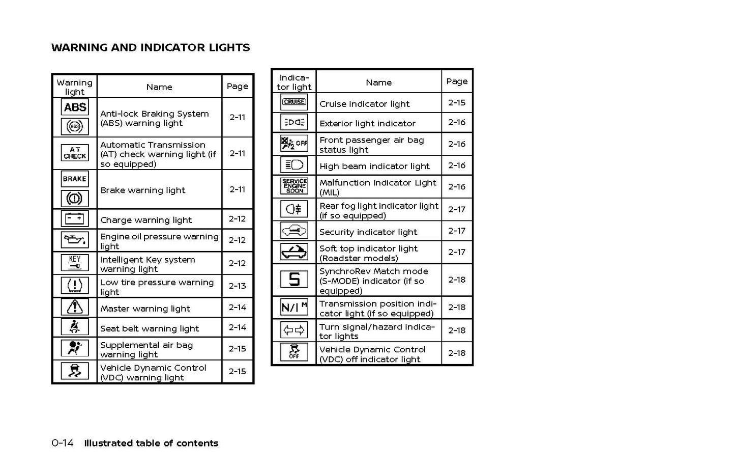 2020 Nissan 370Z Owner's Manual | English