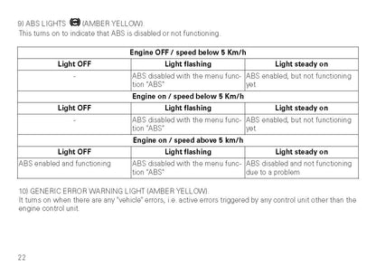 2016 Ducati Monster Owner's Manual | English