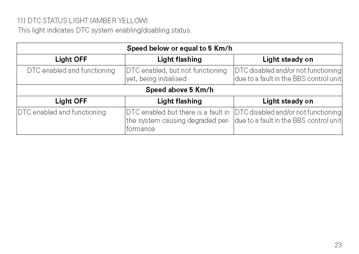 2016 Ducati Monster Owner's Manual | English