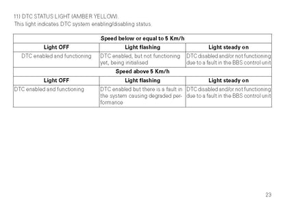 2016 Ducati Monster Owner's Manual | English