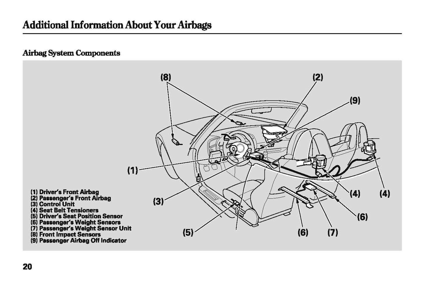 2007 Honda S2000 Owner's Manual | English