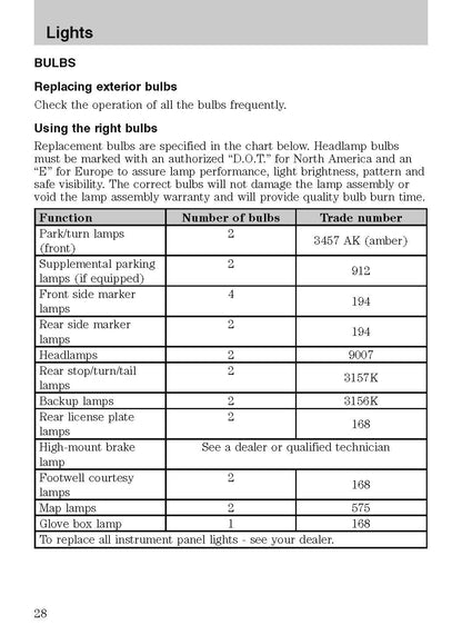 2003 Ford Thunderbird Owner's Manual | English