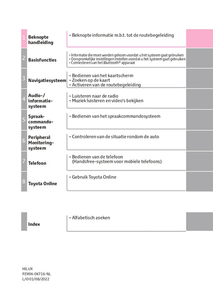 2023 Toyota Hilux Infotainment Manual | Dutch