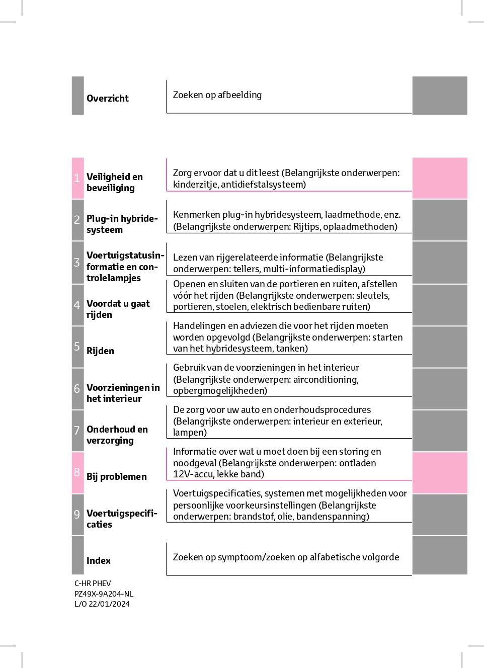 2024 Toyota C-HR Plug-in-Hybrid Owner's Manual | Dutch