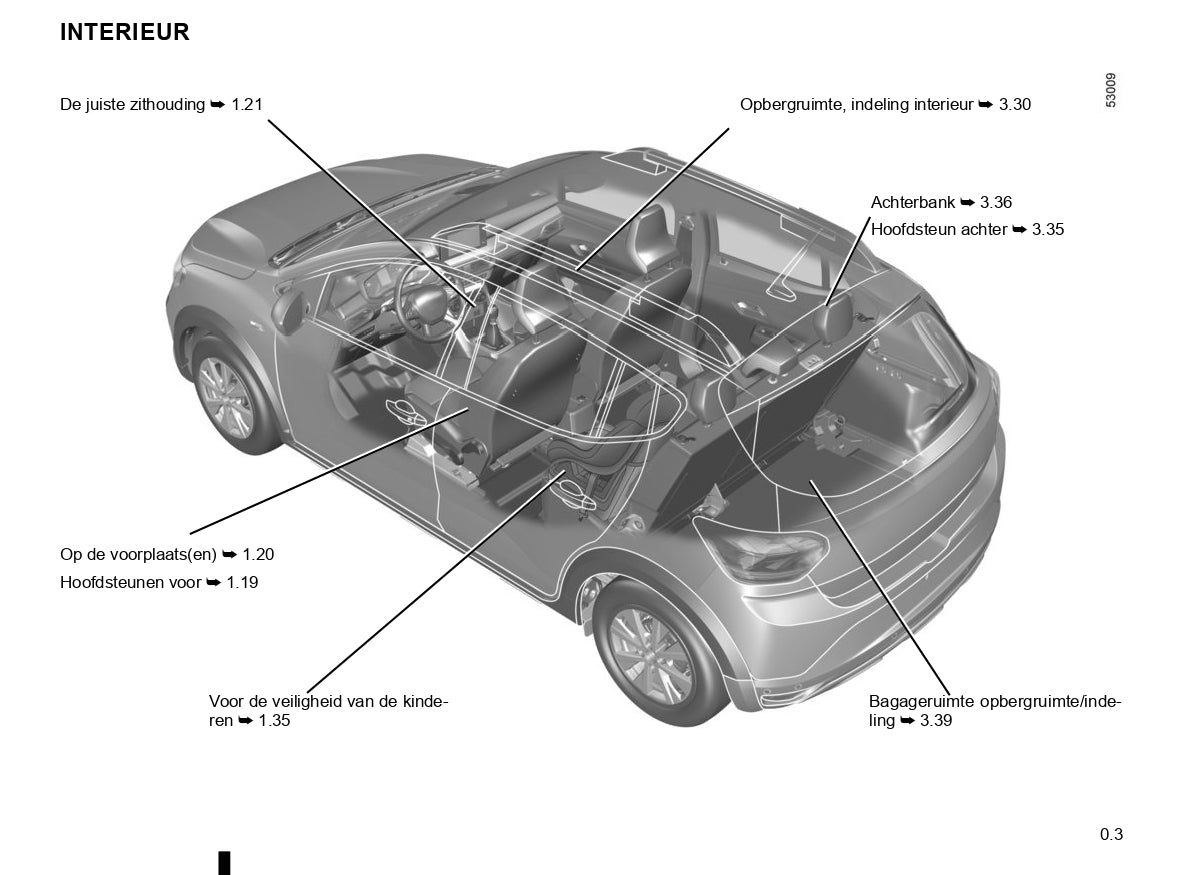 2020-2022 Dacia Sandero/Sandero Stepway Gebruikershandleiding | Nederlands