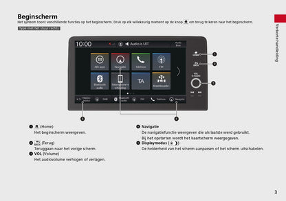 2023 Honda ZR-V HEV Infotainment Manual | Dutch