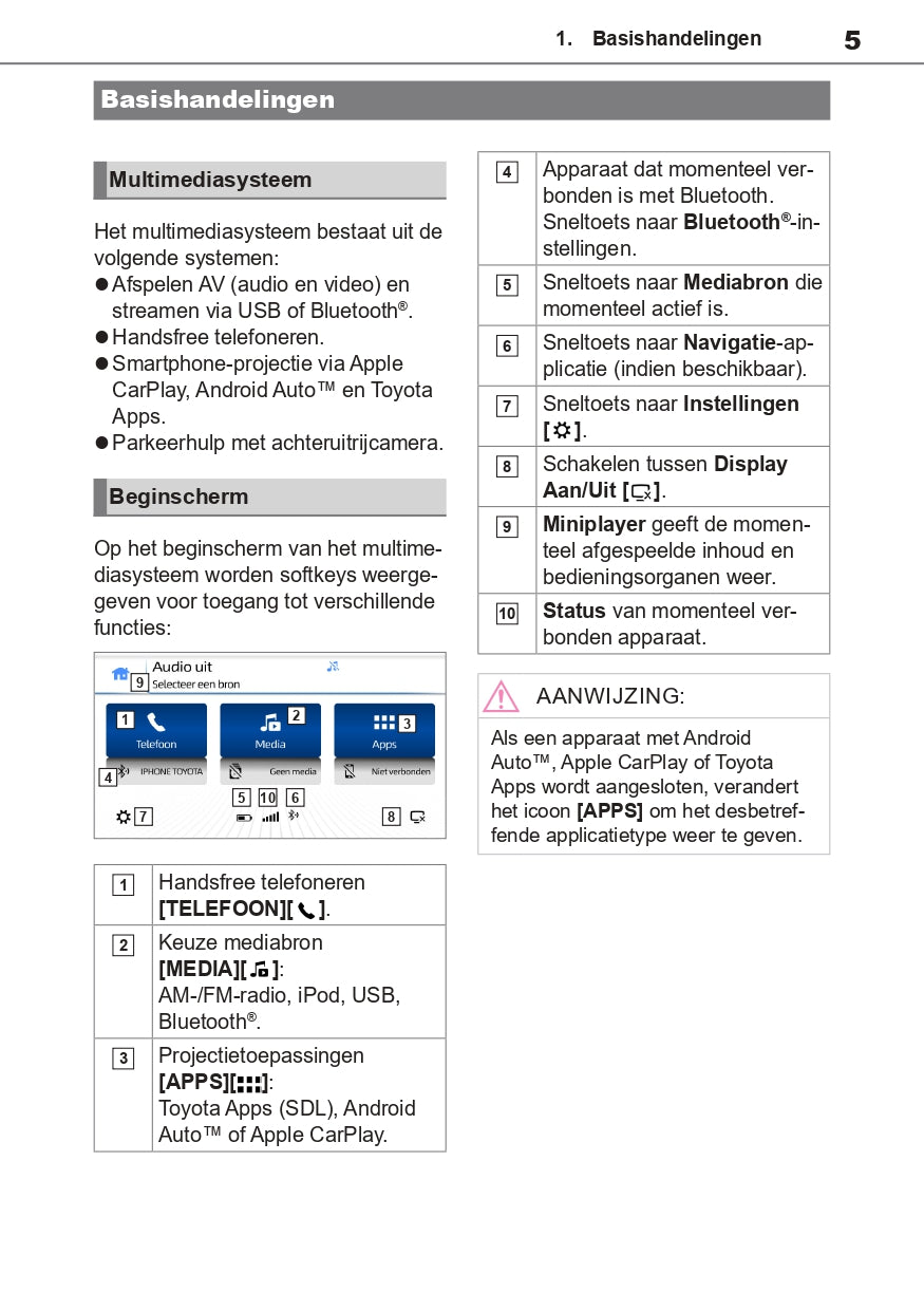 Toyota TAS500 Infotainment Manual | Dutch