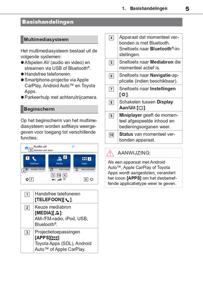 Toyota TAS500 Infotainment Manual | Dutch