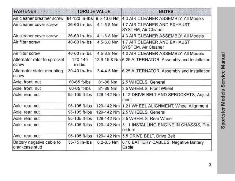 2014 Harley-Davidson Torque Values Ready Reference | English