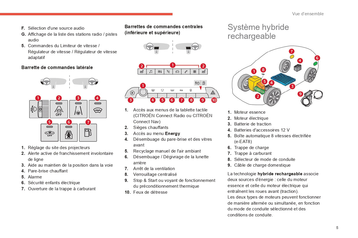 2022-2024 Citroën C5 Aircross Owner's Manual | French