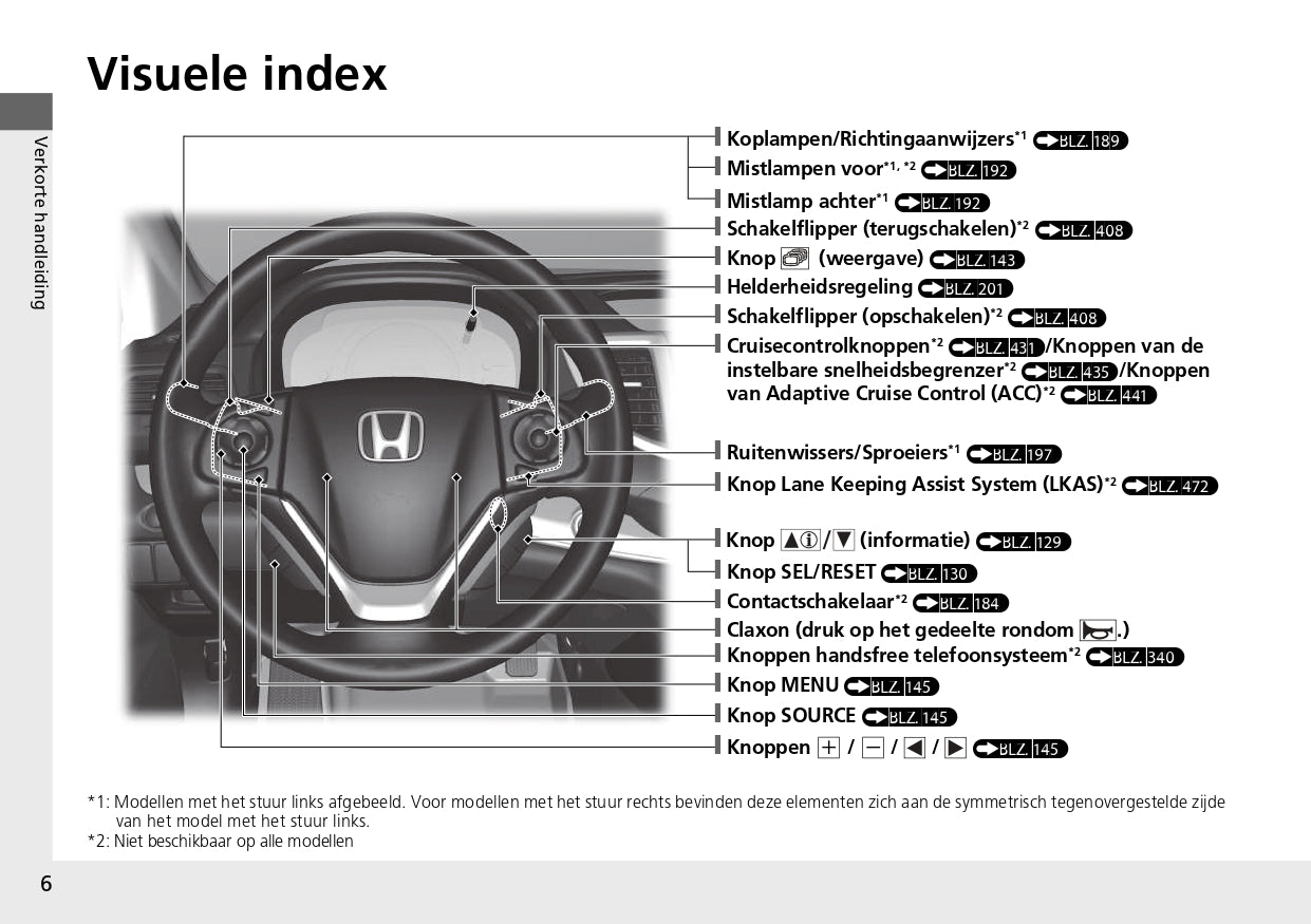 2013 Honda CR-V Owner's Manual | Dutch