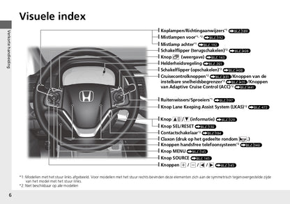 2013 Honda CR-V Owner's Manual | Dutch