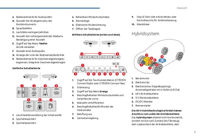 2024 Citroën C5 Aircross Owner's Manual | German