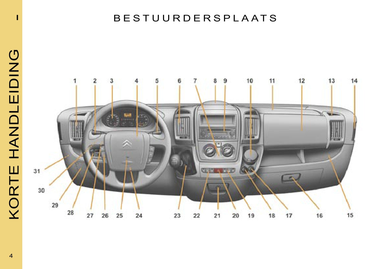 2006 Citroën Jumper Owner's Manual | Dutch