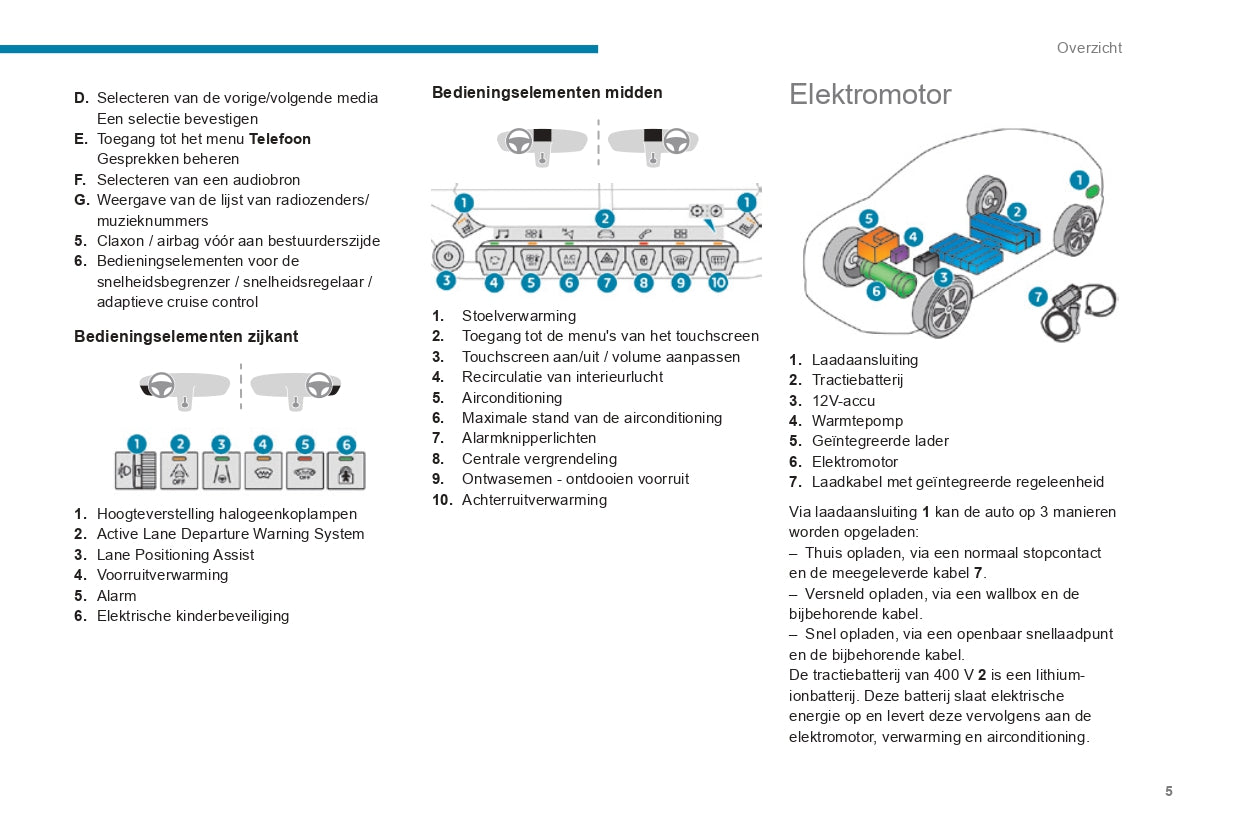 2019-2020 Peugeot 208/e-208 Gebruikershandleiding | Nederlands