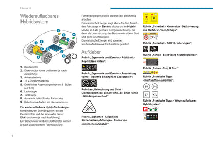 2023-2024 Peugeot 508 / 508SW Gebruikershandleiding | Duits