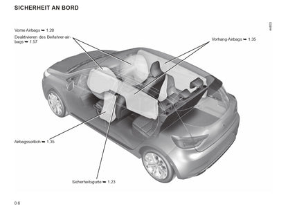 2022-2024 Renault Clio Owner's Manual | German