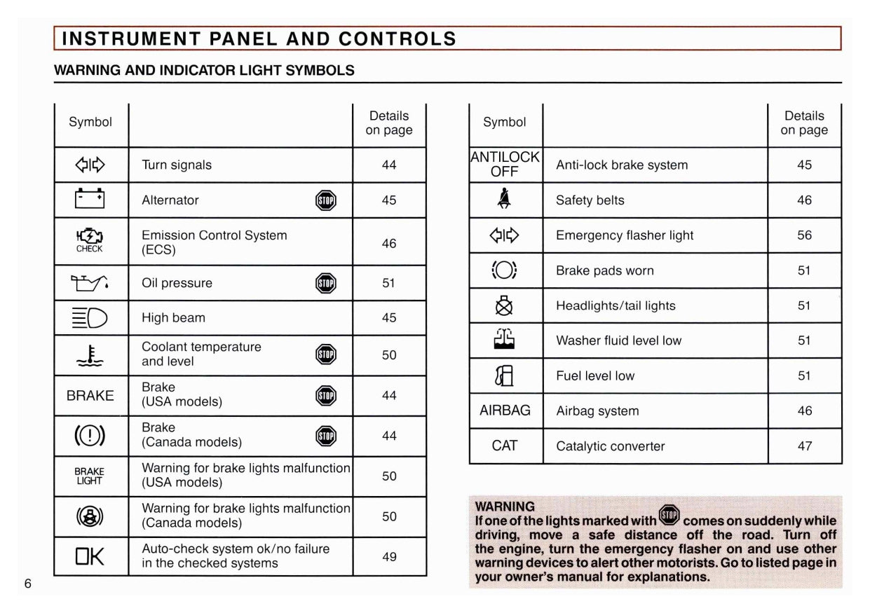 1990 Audi Quattro V8 Owner's Manual | English