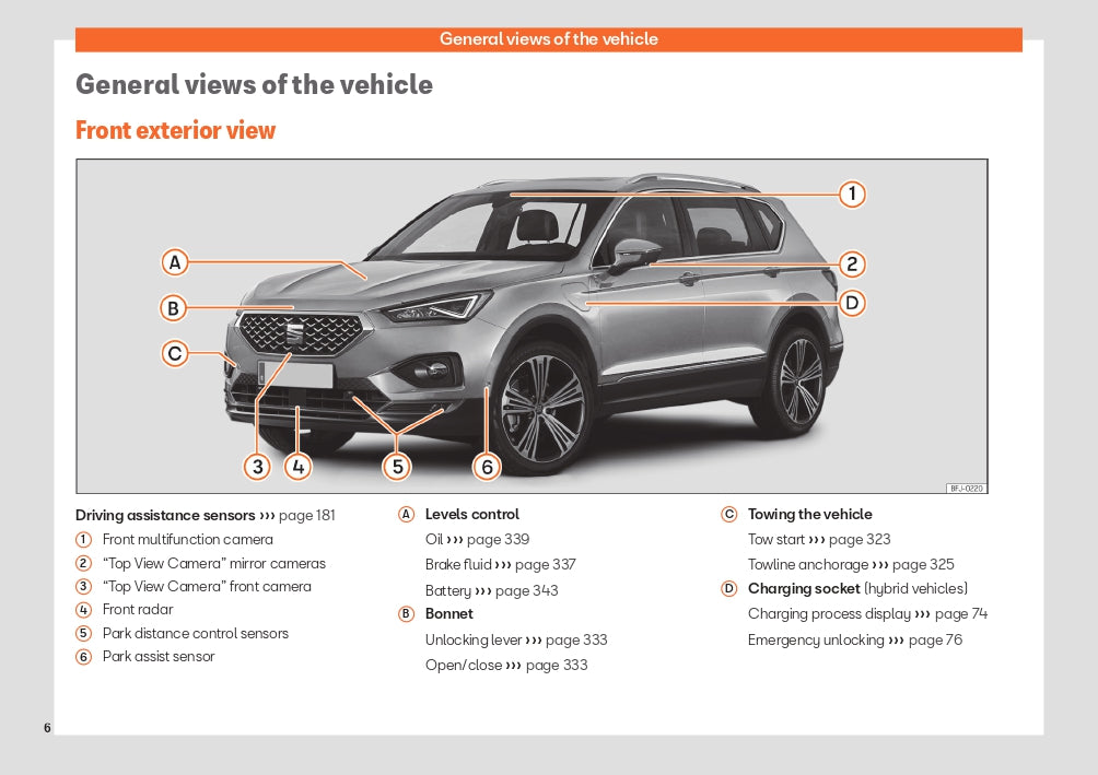 2023 Week 48 Seat Tarraco Bedienungsanleitung | Englisch