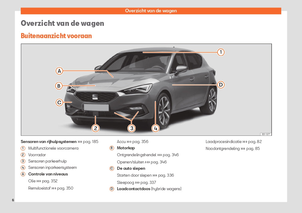 2023 Week 48 Seat Leon Manuel du propriétaire | Néerlandais