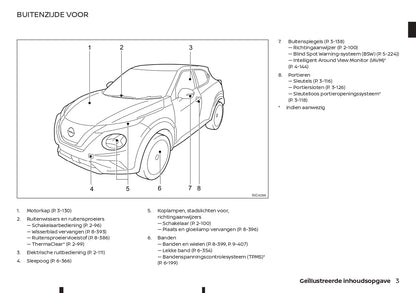 2021-2023 Nissan Juke Manuel du propriétaire | Néerlandais