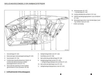 2022-2023 Nissan Qashqai e-Power Bedienungsanleitung | Niederländisch