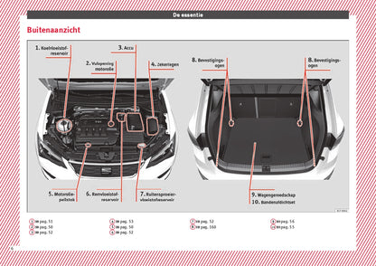 2017 Seat Ateca Manuel du propriétaire | Néerlandais