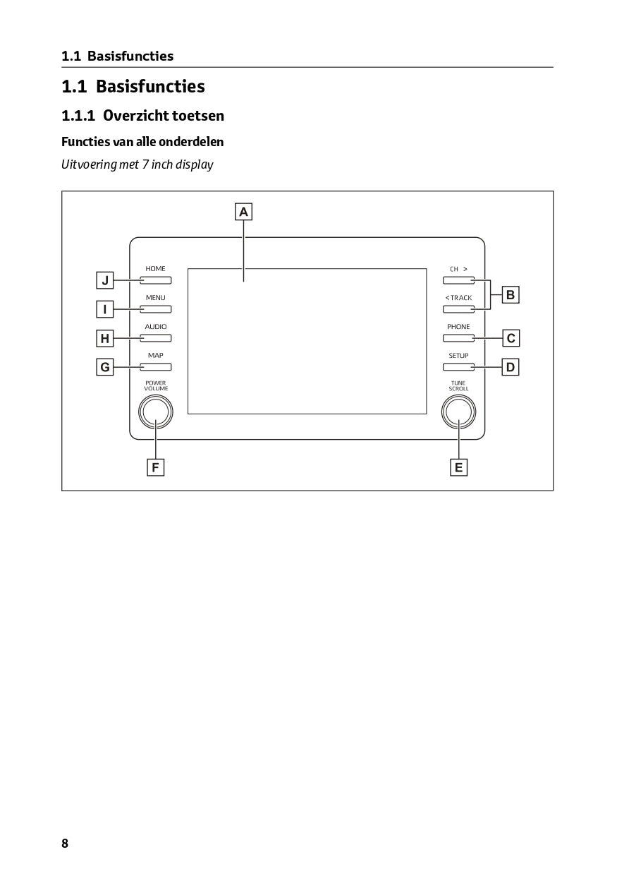 2023 Toyota Aygo X Infotainment Manual | Dutch