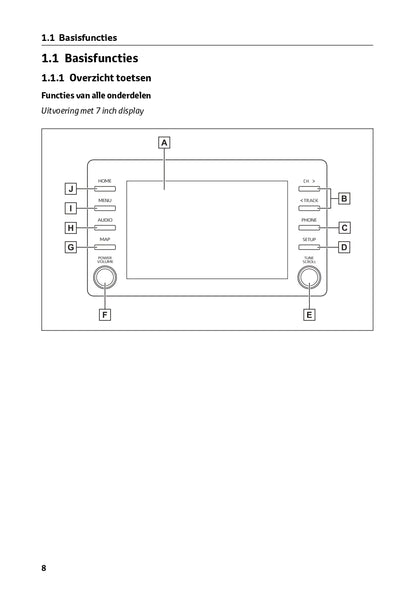 2023 Toyota Aygo X Infotainment Manual | Dutch