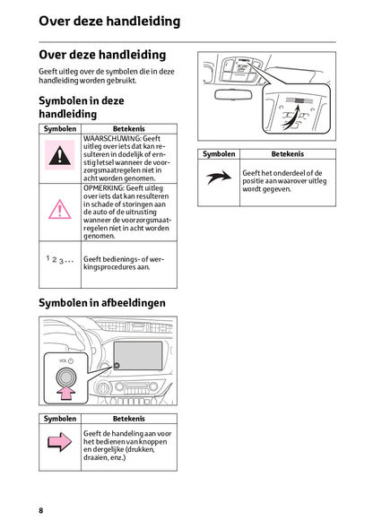 2024 Toyota Hilux Infotainment Manual | Dutch