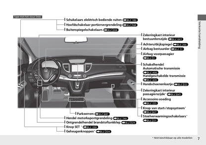 2013 Honda CR-V Owner's Manual | Dutch