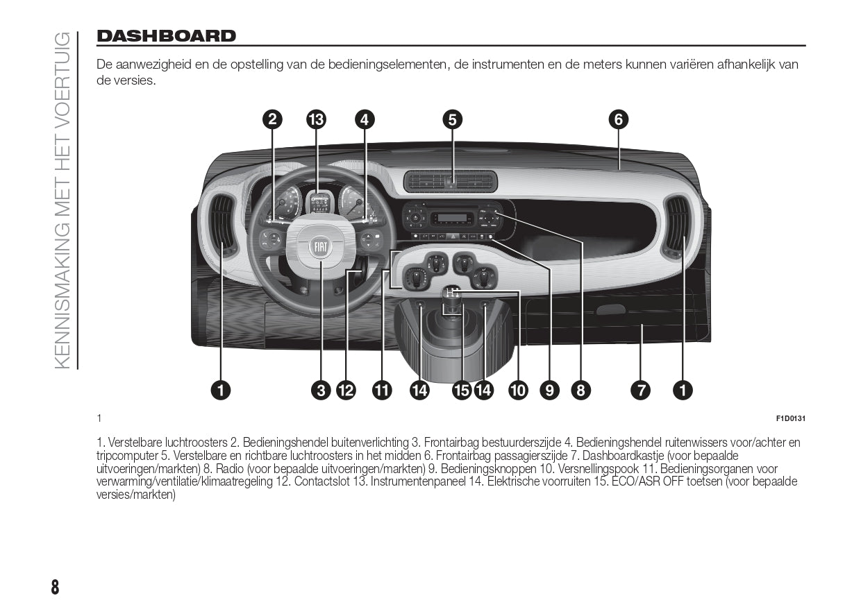 2018 Fiat Panda Owner's Manual | Dutch