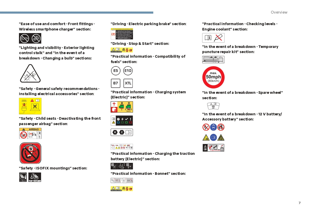 2024 Citroën C4/ë-C4 C4 X/ë-C4 X Gebruikershandleiding | Engels