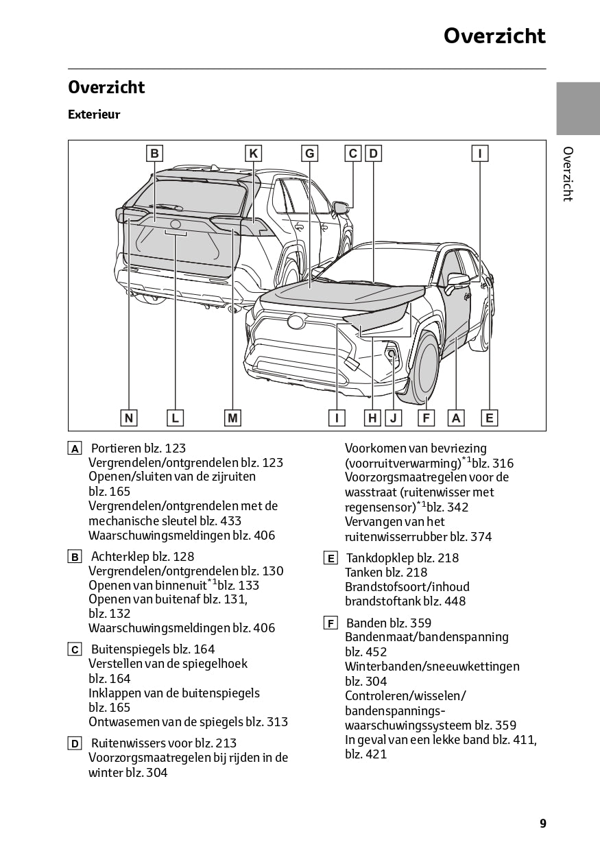 2022-2023 Toyota RAV4 HEV Gebruikershandleiding | Nederlands