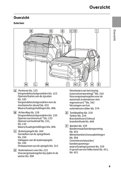 2022-2023 Toyota RAV4 HEV Gebruikershandleiding | Nederlands