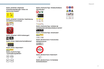 2024 Citroën C5 Aircross Owner's Manual | German