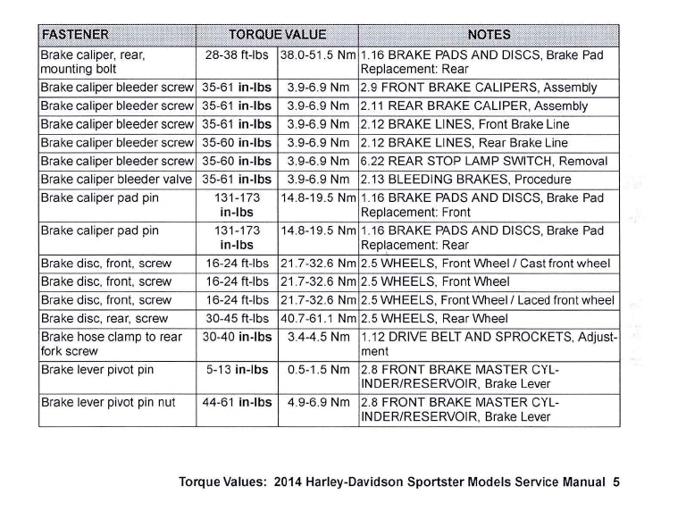 2014 Harley-Davidson Torque Values Ready Reference | English