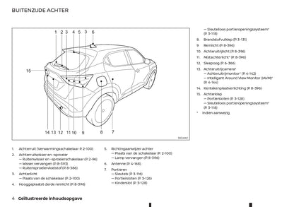 2021-2023 Nissan Juke Manuel du propriétaire | Néerlandais