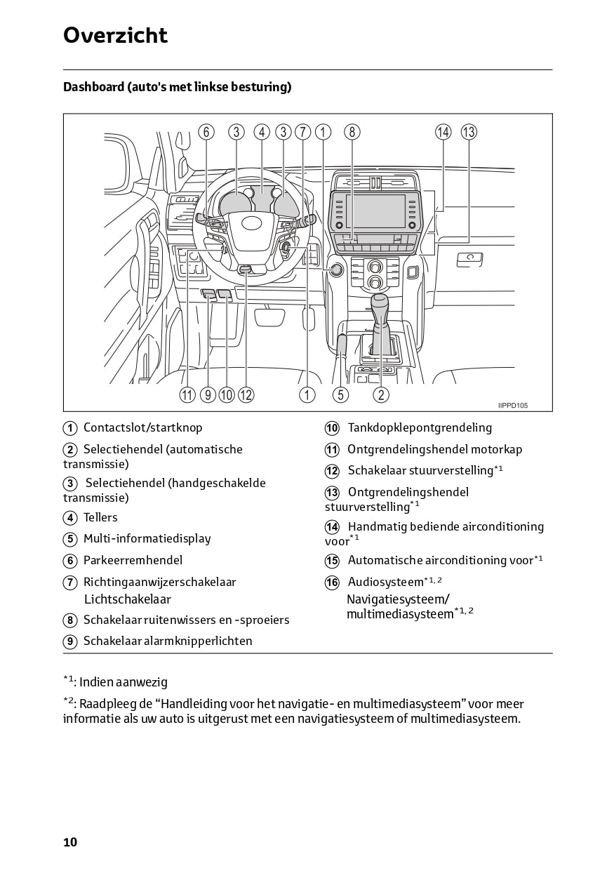 2022-2023 Toyota Land Cruiser Owner's Manual | Dutch