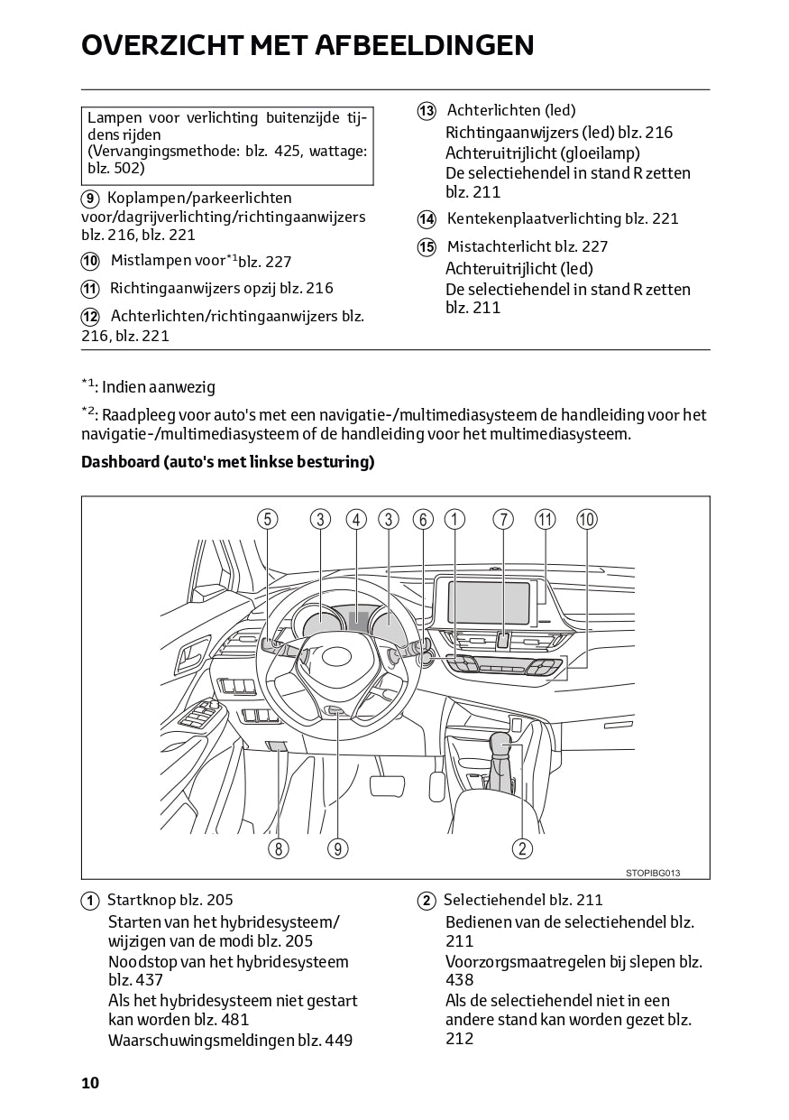 2021 Toyota RAV4 Hybrid Owner's Manual | Dutch