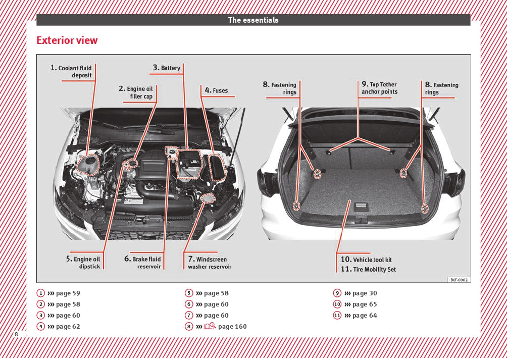 2018 Seat Arona Owner's Manual | English