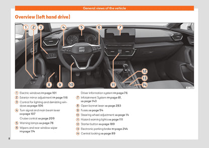 2021 Seat Leon Bedienungsanleitung | Englisch