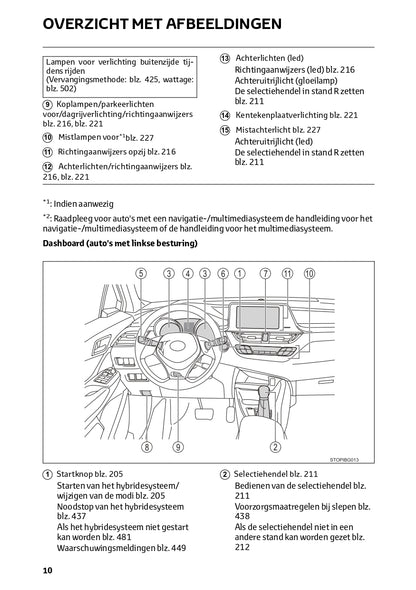 2023 Toyota C-HR Hybrid Owner's Manual | Dutch