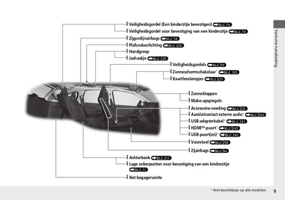 2013 Honda CR-V Owner's Manual | Dutch