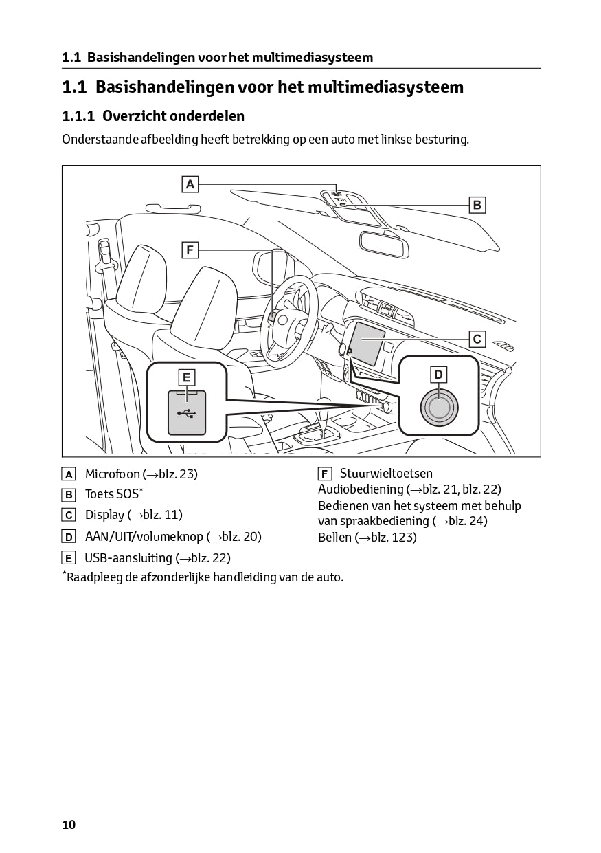 2024 Toyota Hilux Infotainment Manual | Dutch