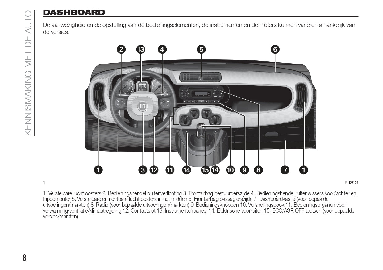 2016 Fiat Panda Gebruikershandleiding | Nederlands