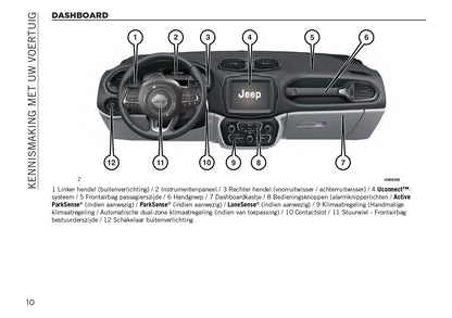 2023-2024 Jeep Renegade Manuel du propriétaire | Néerlandais