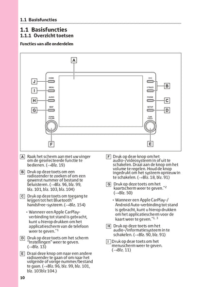 2023 Toyota Hilux Infotainment Manual | Dutch