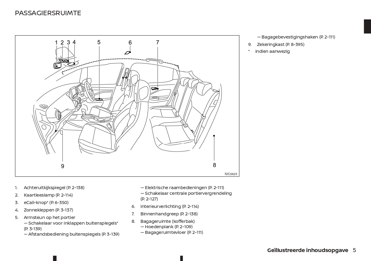 2021-2023 Nissan Juke Manuel du propriétaire | Néerlandais